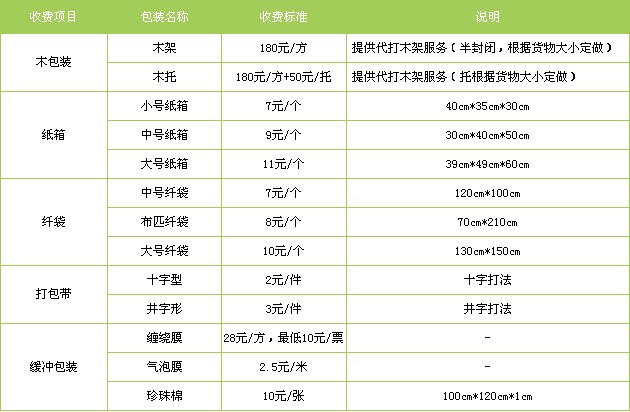 廣州到沈陽(yáng)貨運專(zhuān)線(xiàn)